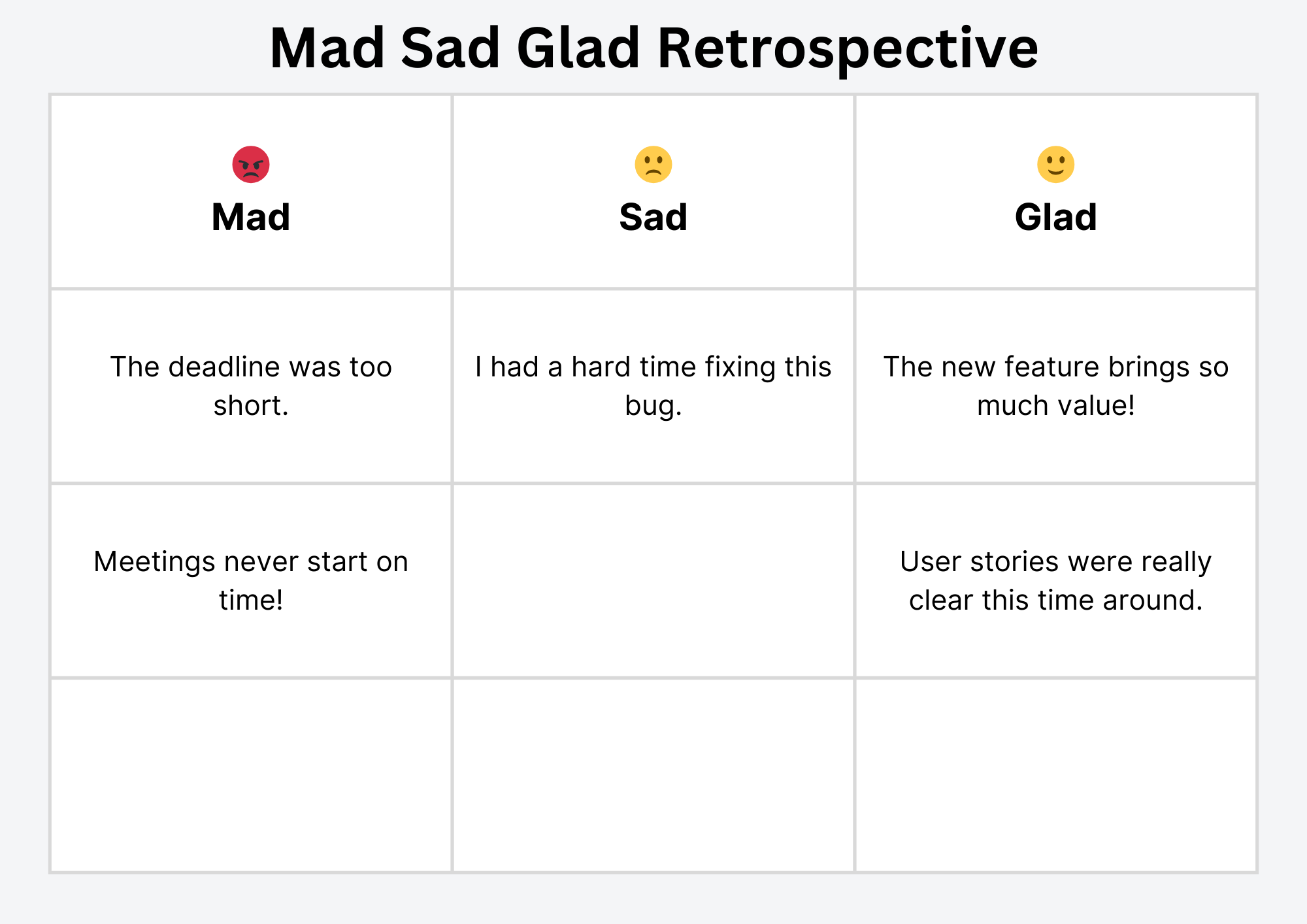 Mad-Sad-Glad retrospective