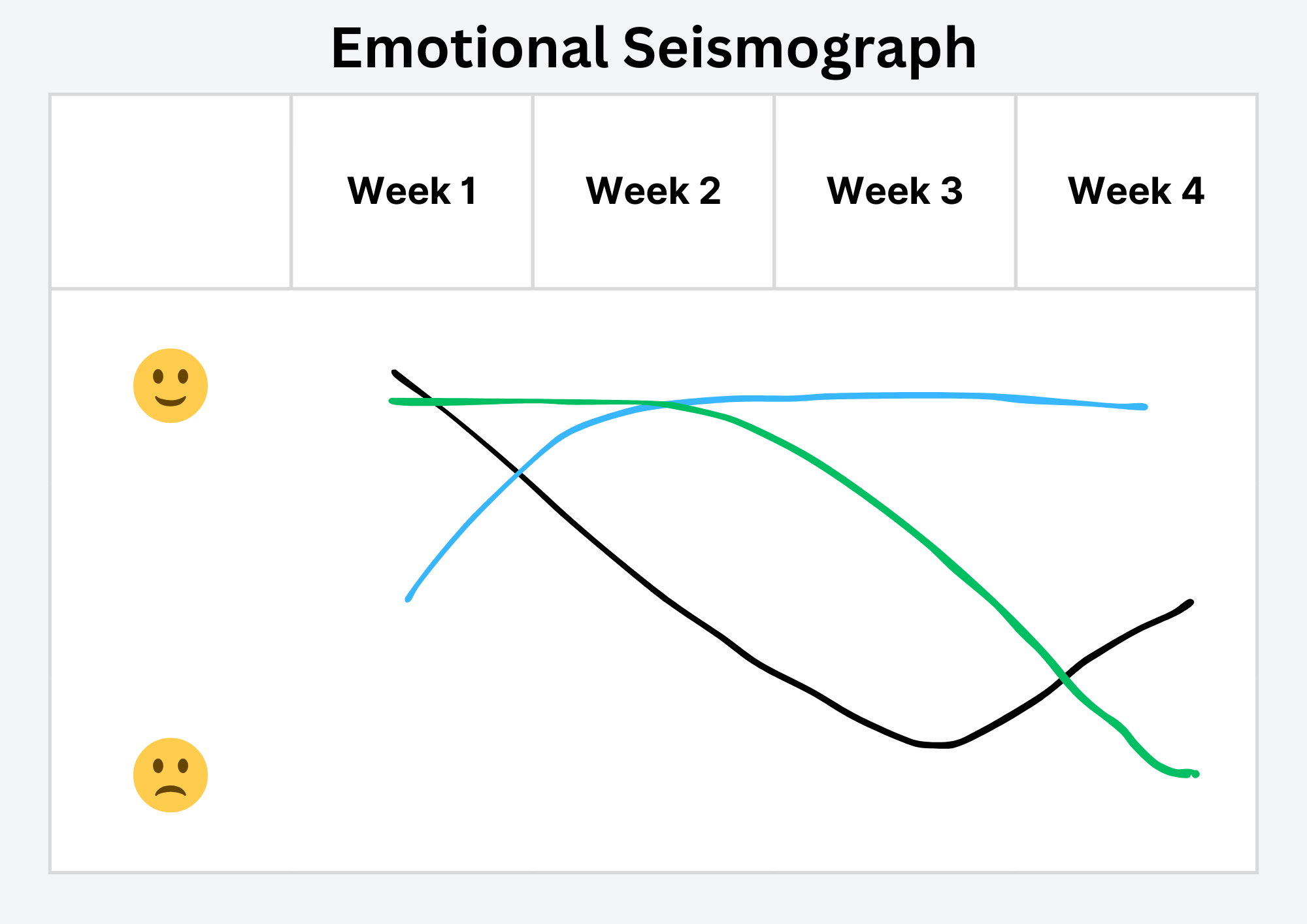 Emotional Seismograph