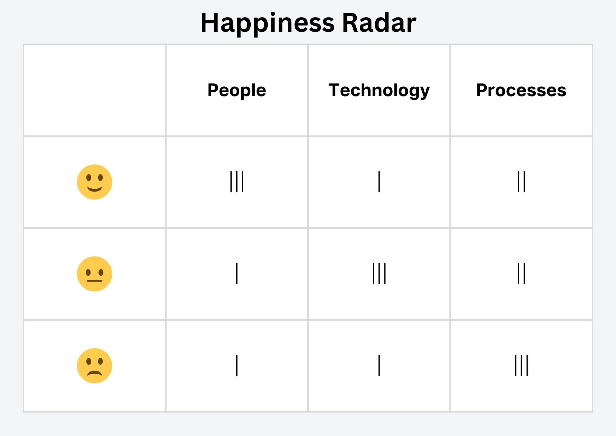 Happiness Radar