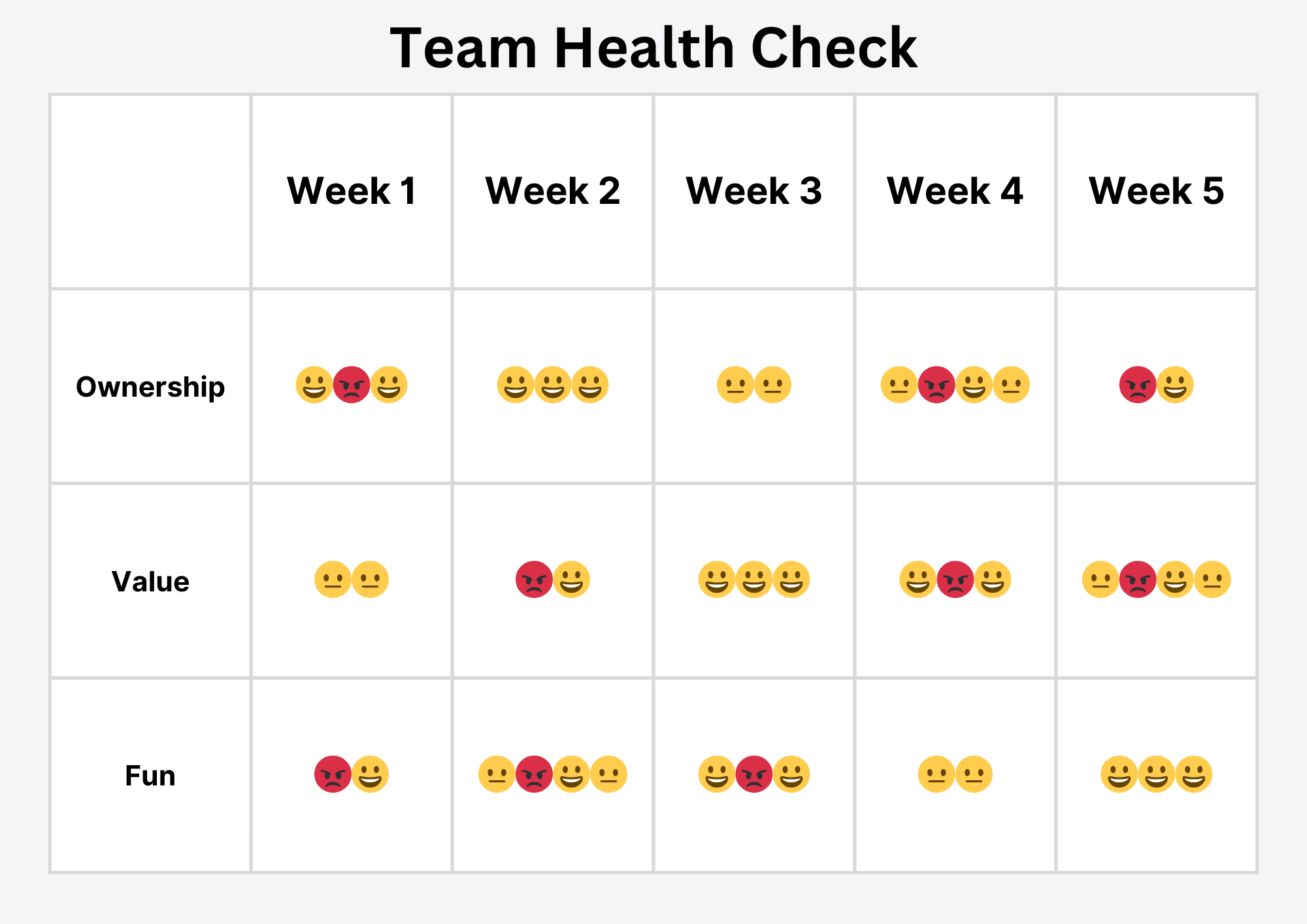 Team Health Check