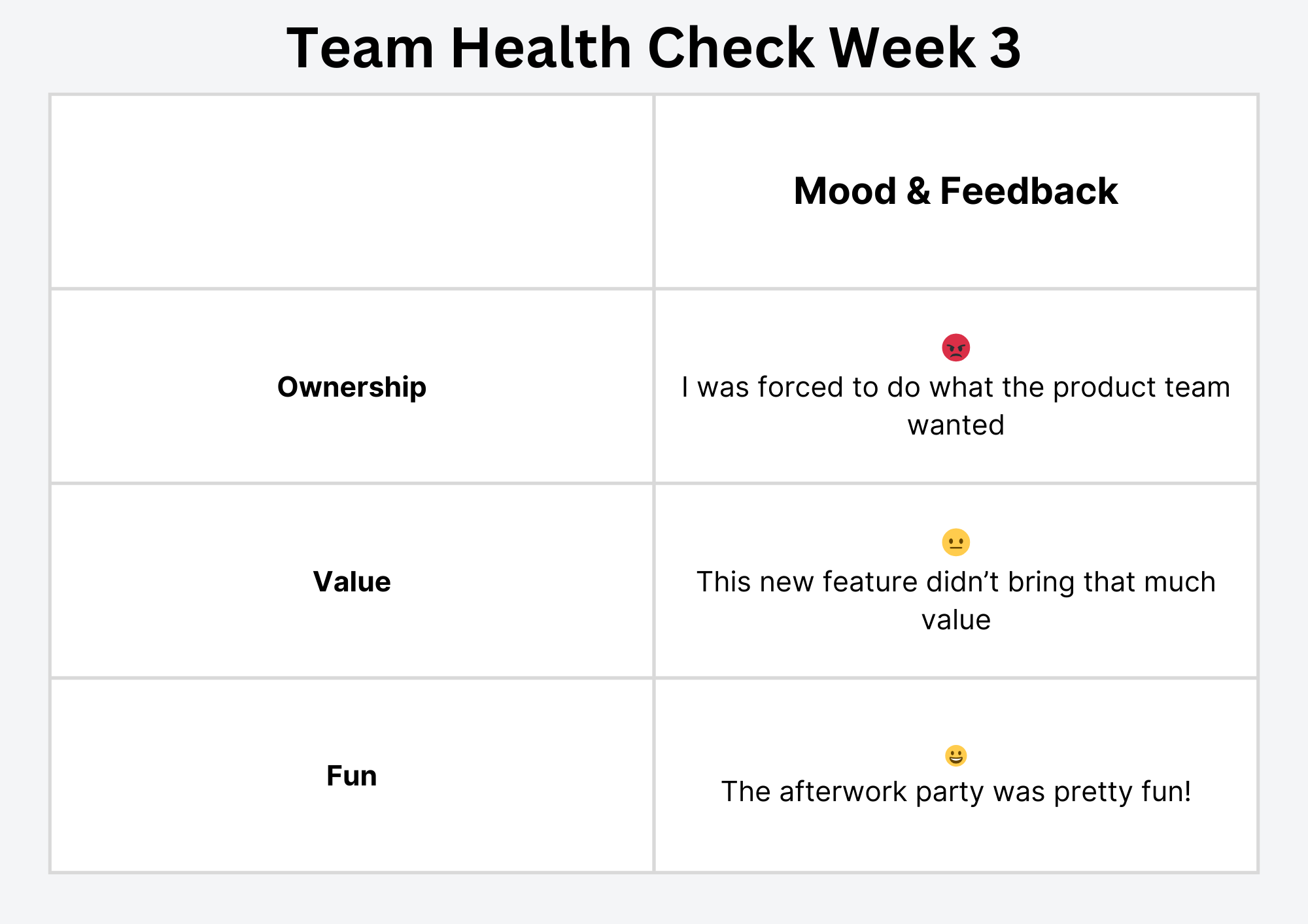 Team Health Check Week