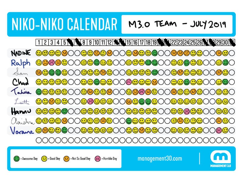 An example of Niko-niko calendar (from Management 3.0)