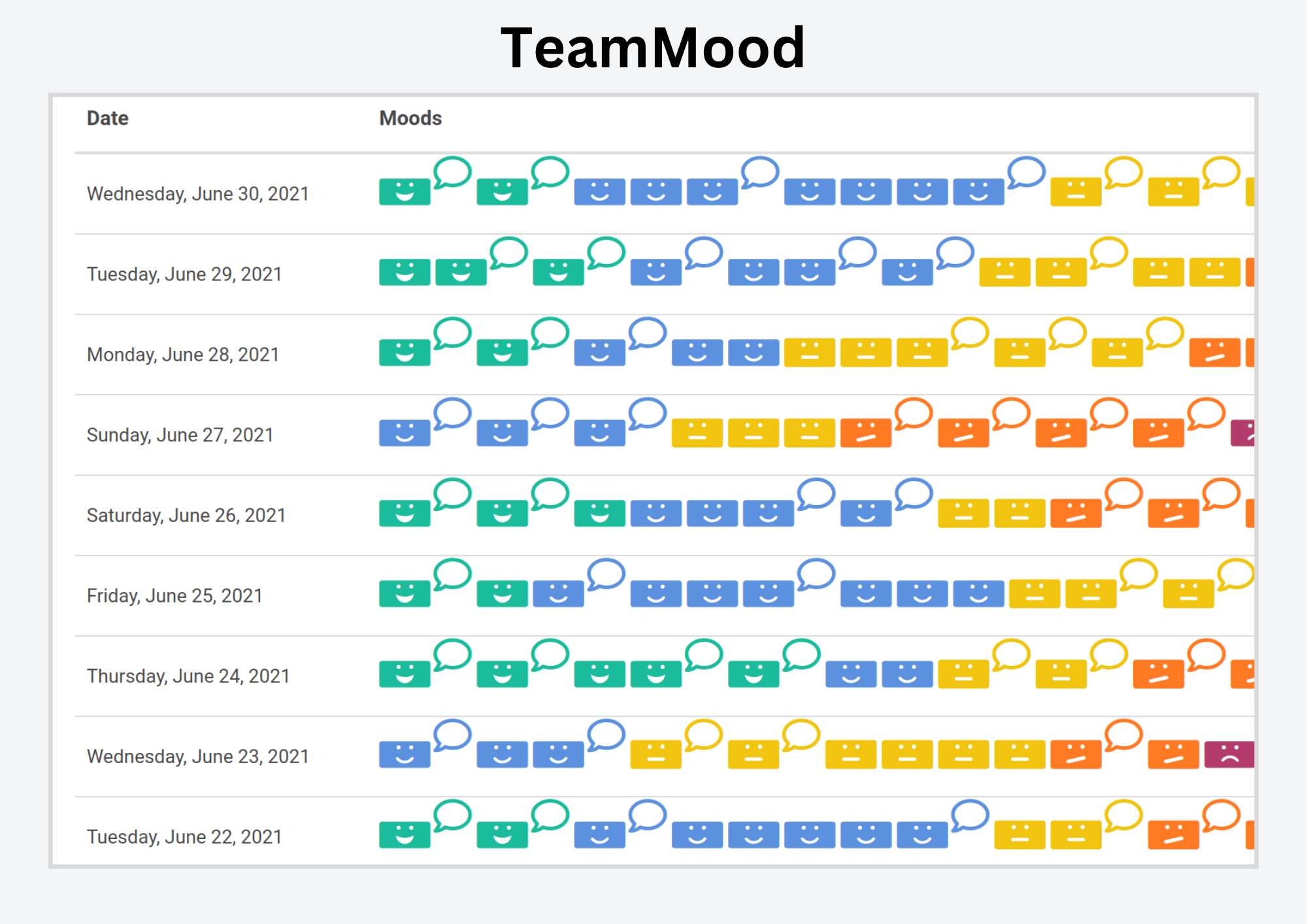 TeamMood tool